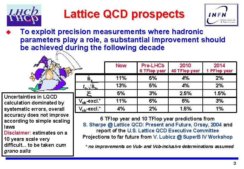 Lattice QCD prospects u To exploit precision measurements where hadronic parameters play a role,