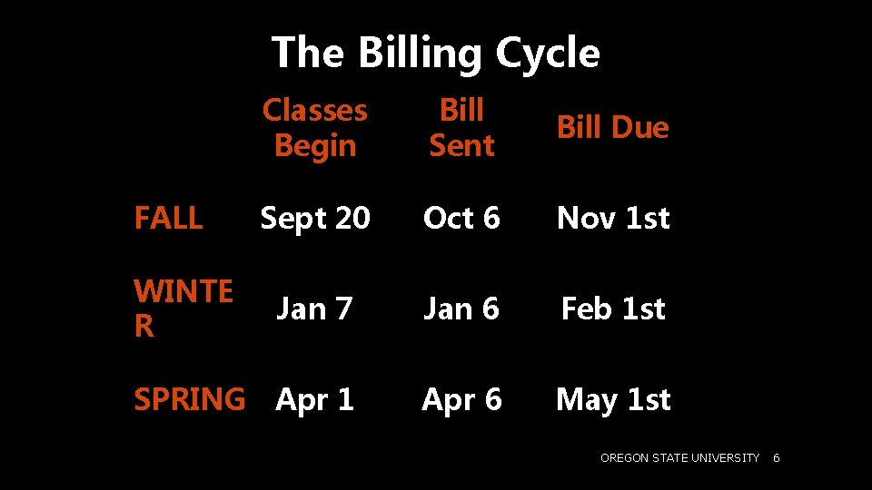 The Billing Cycle Classes Begin Bill Sent Bill Due Sept 20 Oct 6 Nov