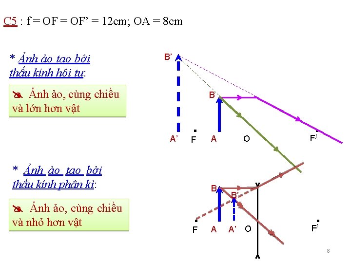 C 5 : f = OF’ = 12 cm; OA = 8 cm *