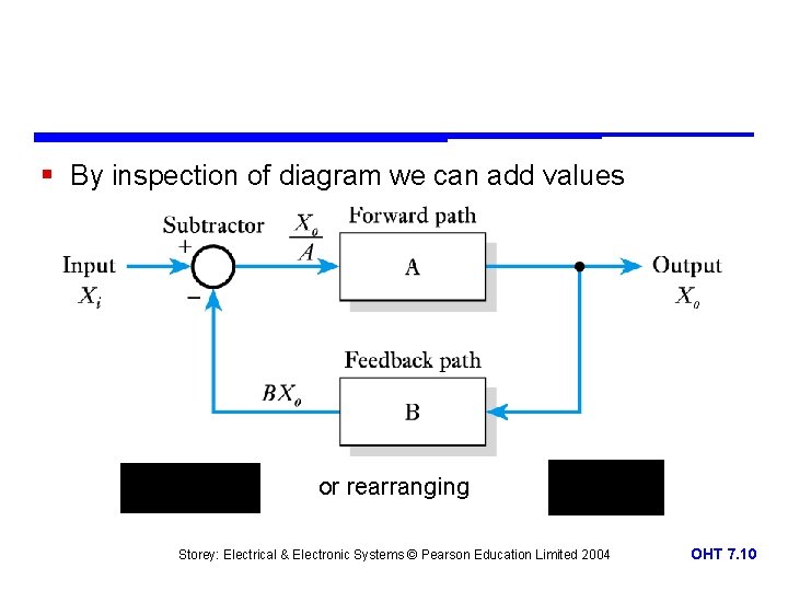 § By inspection of diagram we can add values or rearranging Storey: Electrical &