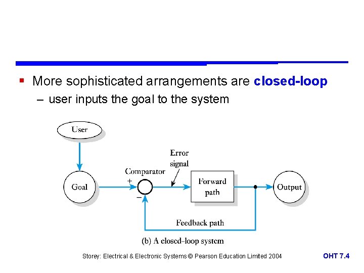 § More sophisticated arrangements are closed-loop – user inputs the goal to the system