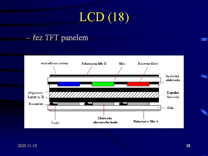 LCD (18) – řez TFT panelem 2020 -11 -10 18 