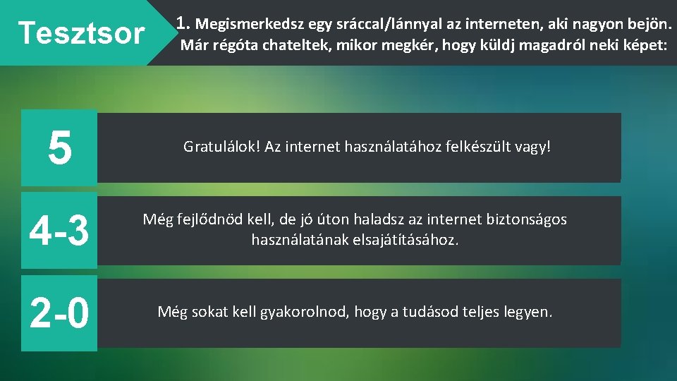 Tesztsor a) 5 1. Megismerkedsz egy sráccal/lánnyal az interneten, aki nagyon bejön. Már régóta