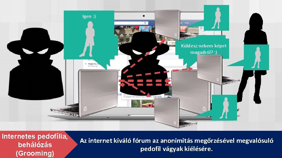 Igen : ) Persze, ma Helló ^^ elmentünk osztálytársaimmal. . . Internetes pedofília, behálózás