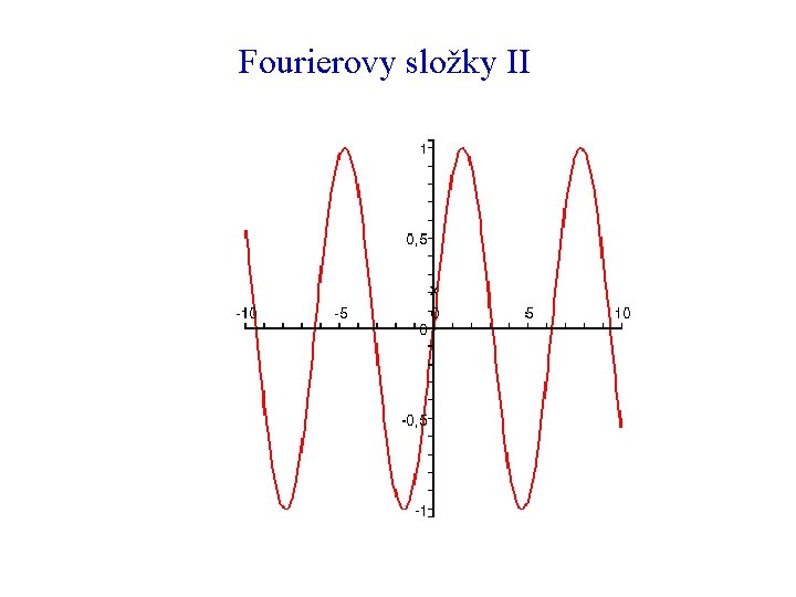 Fourierovy složky II 
