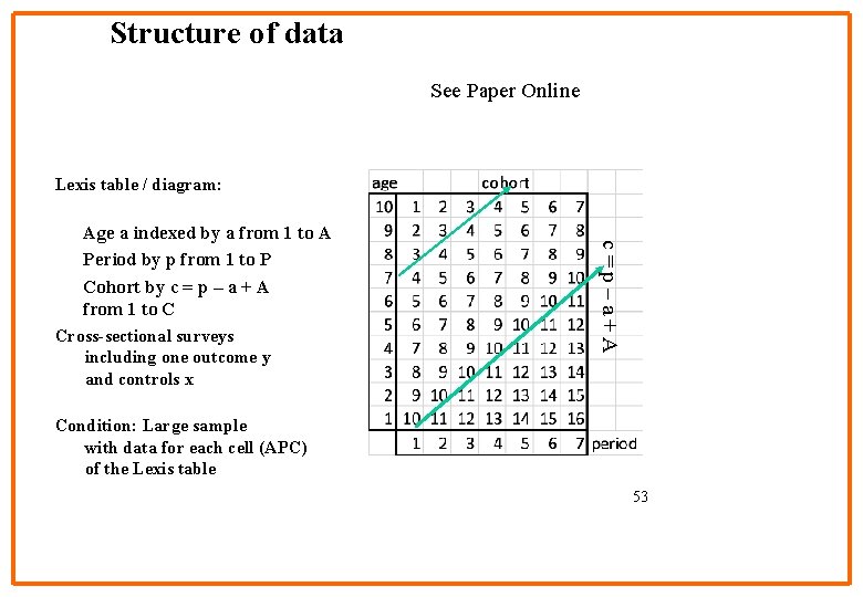 Structure of data See Paper Online Lexis table / diagram: c = p –