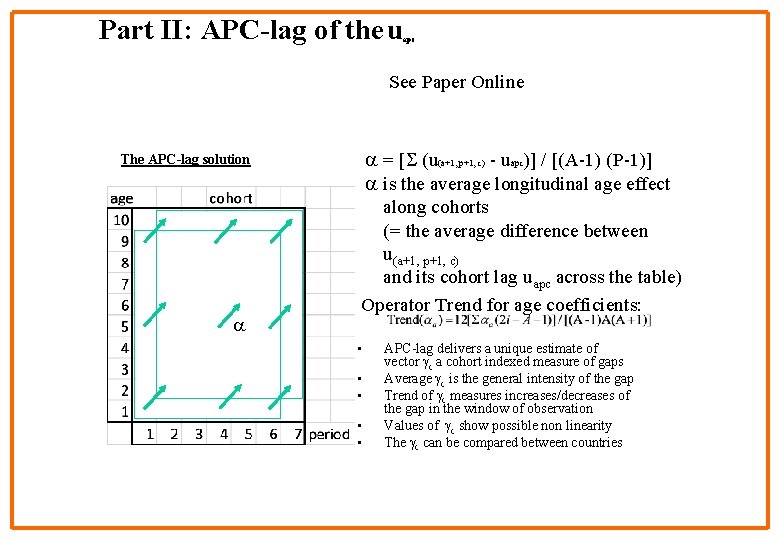 Part II: APC-lag of the u apc See Paper Online The APC-lag solution a