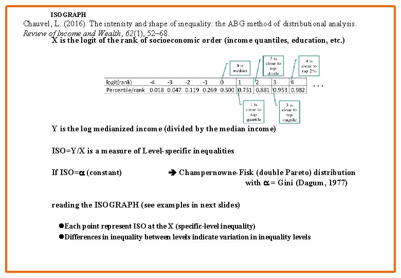 ISOGRAPH Chauvel, L. (2016). The intensity and shape of inequality: the ABG method of