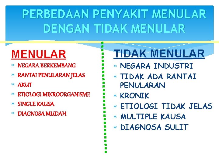 PERBEDAAN PENYAKIT MENULAR DENGAN TIDAK MENULAR NEGARA BERKEMBANG RANTAI PENULARAN JELAS AKUT ETIOLOGI MIKROORGANISME