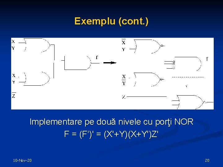 Exemplu (cont. ) Implementare pe două nivele cu porţi NOR F = (F’)' =