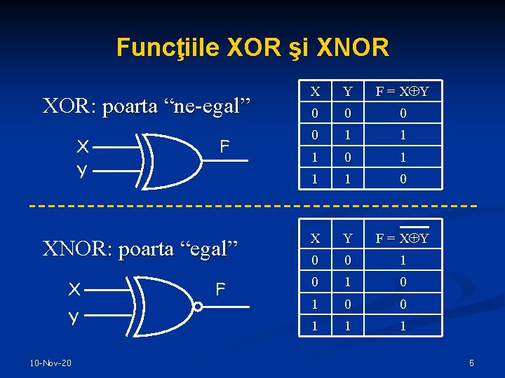 Funcţiile XOR şi XNOR XOR: poarta “ne-egal” X Y F XNOR: poarta “egal” X