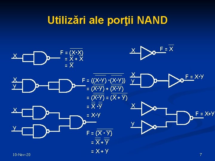 Utilizări ale porţii NAND X X Y X F = (X • X) =X+X