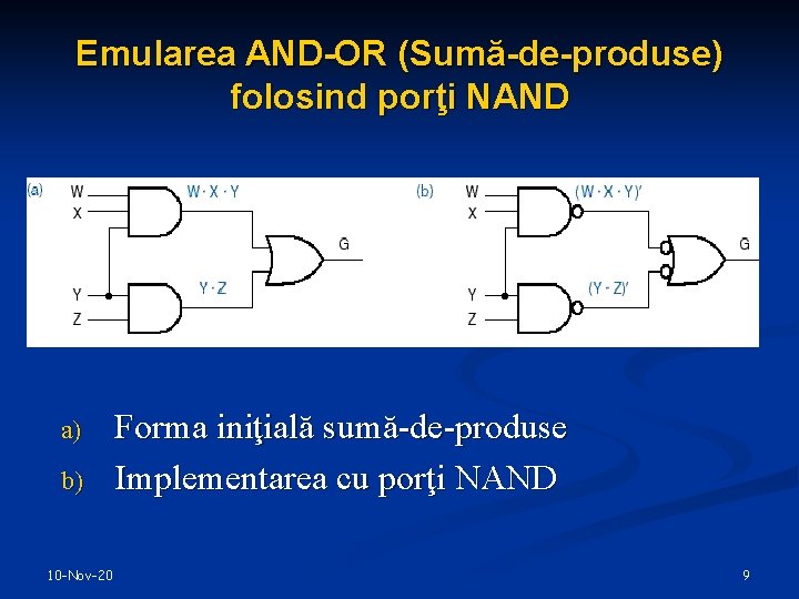 Emularea AND-OR (Sumă-de-produse) folosind porţi NAND a) b) 10 -Nov-20 Forma iniţială sumă-de-produse Implementarea