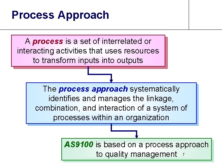 Process Approach A process is a set of interrelated or interacting activities that uses