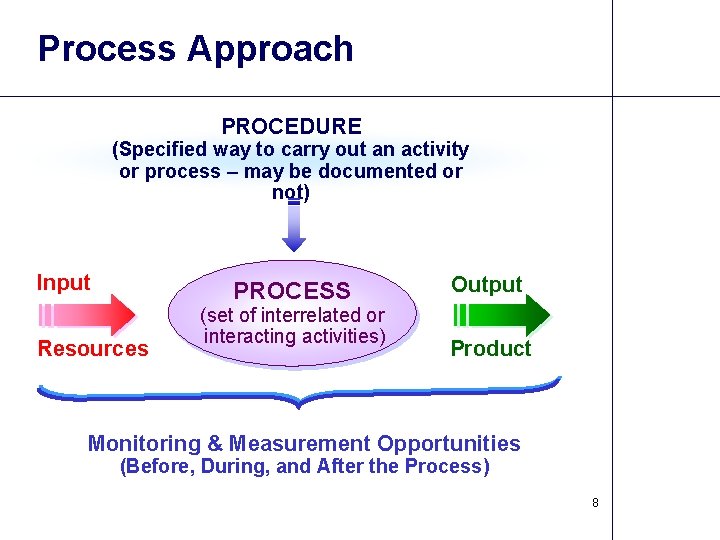 Process Approach PROCEDURE (Specified way to carry out an activity or process – may