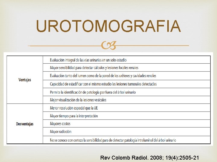 UROTOMOGRAFIA Rev Colomb Radiol. 2008; 19(4): 2505 -21 