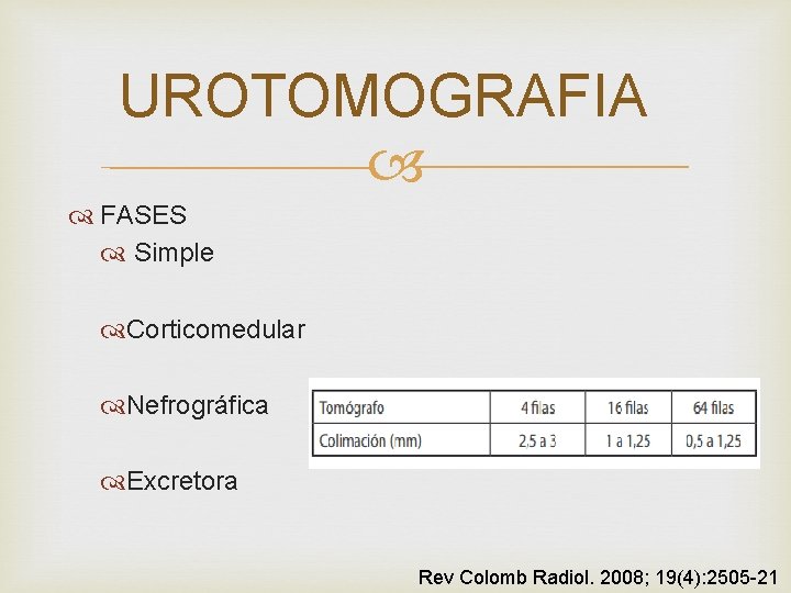 UROTOMOGRAFIA FASES Simple Corticomedular Nefrográfica Excretora Rev Colomb Radiol. 2008; 19(4): 2505 -21 