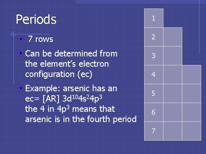 Periods 7 rows Can be determined from the element’s electron configuration (ec) Example: arsenic