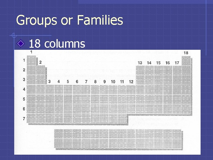 Groups or Families 18 columns Groups or Families 18 columns