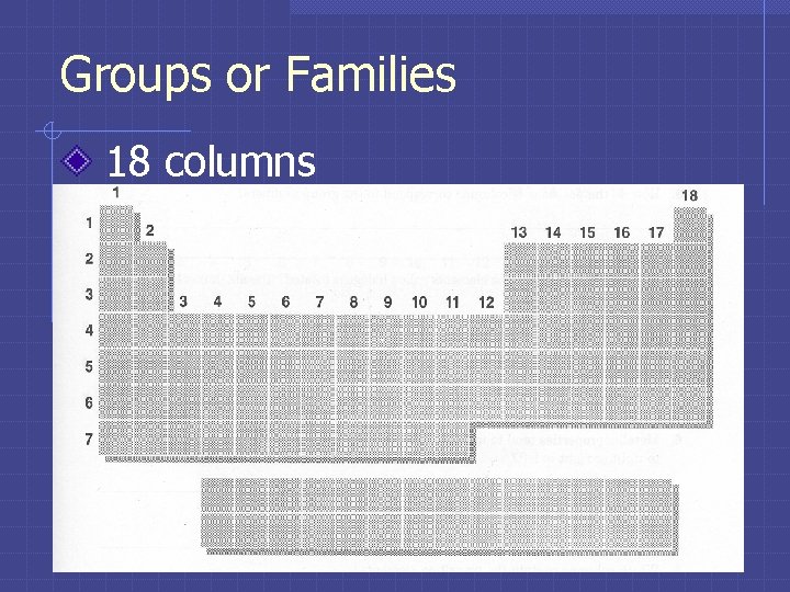 Groups or Families 18 columns 