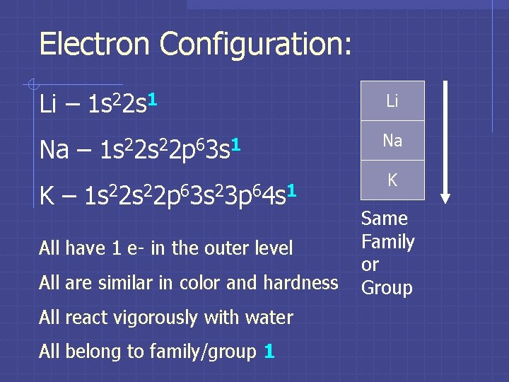 Electron Configuration: Li – 1 s 22 s 1 Na – 1 s 22