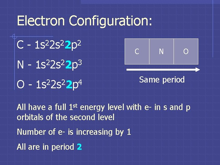 Electron Configuration: C - 1 s 22 p 2 C N O N - Electron Configuration: C - 1 s 22 p 2 C N O N -