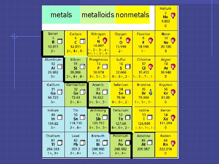 metals metalloids nonmetals 