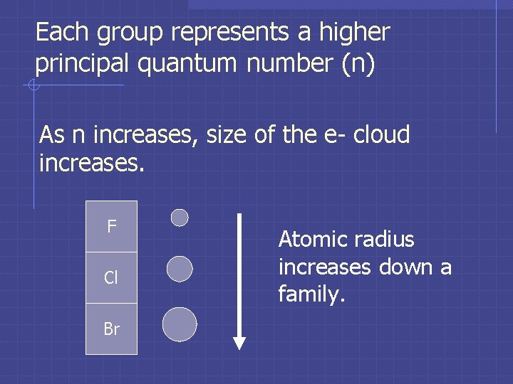 Each group represents a higher principal quantum number (n) As n increases, size of Each group represents a higher principal quantum number (n) As n increases, size of