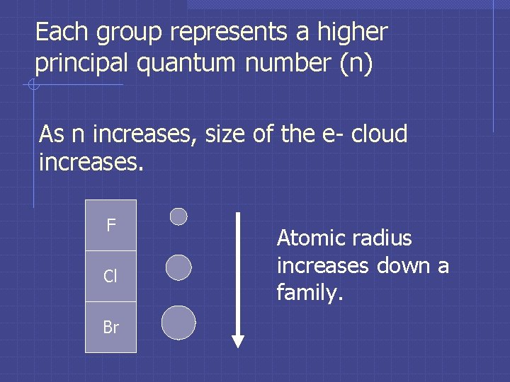 Each group represents a higher principal quantum number (n) As n increases, size of