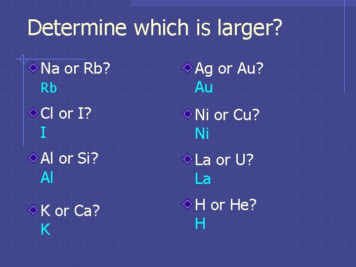 Determine which is larger? Na or Rb? Rb Ag or Au? Au Cl or