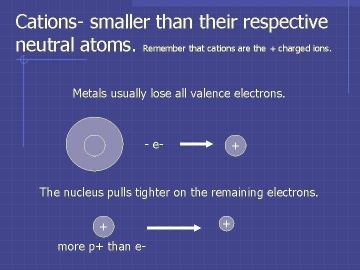 Cations- smaller than their respective neutral atoms. Remember that cations are the + charged Cations- smaller than their respective neutral atoms. Remember that cations are the + charged