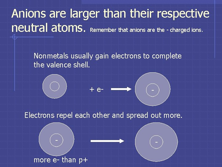 Anions are larger than their respective neutral atoms. Remember that anions are the - Anions are larger than their respective neutral atoms. Remember that anions are the -