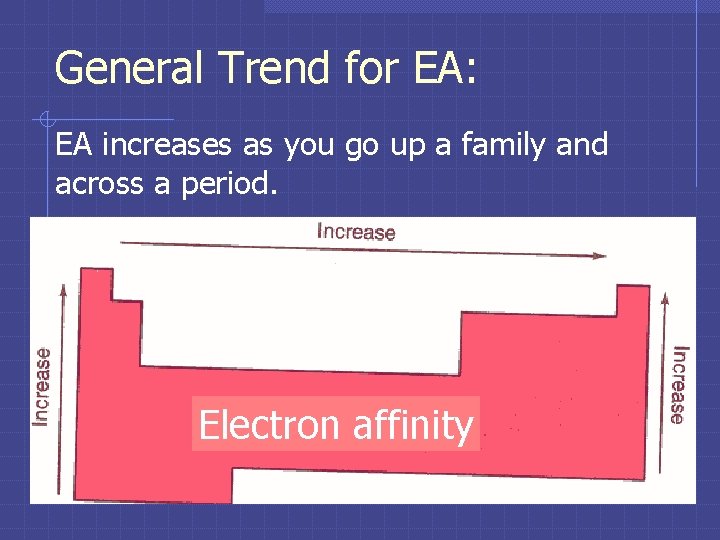 General Trend for EA: EA increases as you go up a family and across