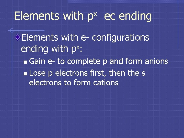 Elements with px ec ending Elements with e- configurations ending with px: Gain e- Elements with px ec ending Elements with e- configurations ending with px: Gain e-