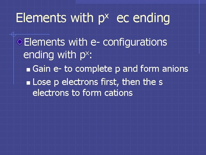 Elements with px ec ending Elements with e- configurations ending with px: Gain e-