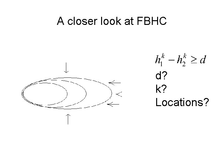 A closer look at FBHC d? k? Locations? A closer look at FBHC d? k? Locations?