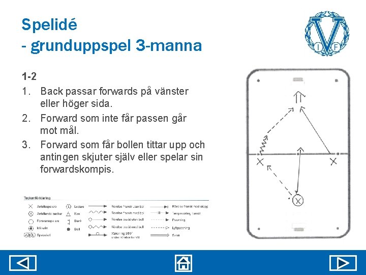 Spelidé - grunduppspel 3 -manna 1 -2 1. Back passar forwards på vänster eller