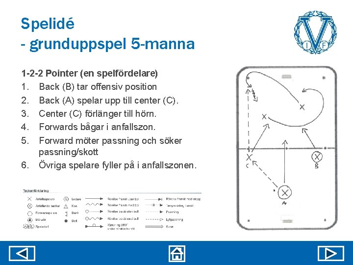 Spelidé - grunduppspel 5 -manna 1 -2 -2 Pointer (en spelfördelare) 1. Back (B)