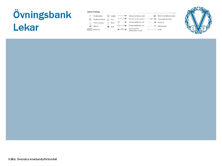 Övningsbank Lekar Källa: Svenska innebandyförbundet 