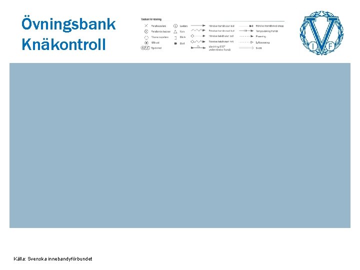 Övningsbank Knäkontroll Källa: Svenska innebandyförbundet 