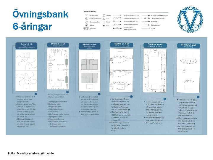 Övningsbank 6 -åringar Källa: Svenska innebandyförbundet 