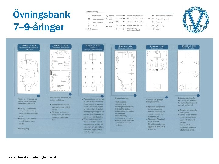 Övningsbank 7 --9 -åringar Källa: Svenska innebandyförbundet 