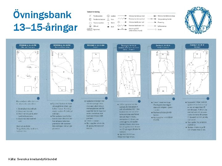 Övningsbank 13 --15 -åringar Källa: Svenska innebandyförbundet 