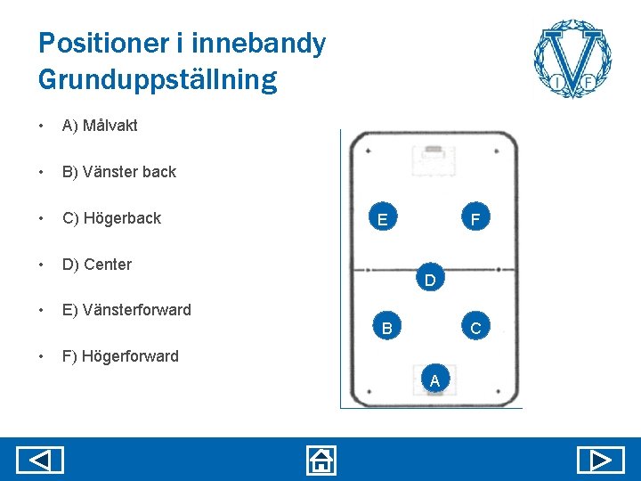 Positioner i innebandy Grunduppställning • A) Målvakt • B) Vänster back • C) Högerback