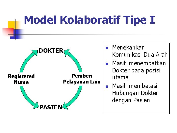 Model Kolaboratif Tipe I DOKTER n n Pemberi Pelayanan Lain Registered Nurse PASIEN n