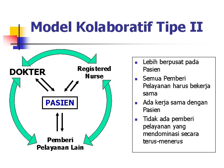Model Kolaboratif Tipe II DOKTER Registered Nurse PASIEN n n Pemberi Pelayanan Lain Lebih