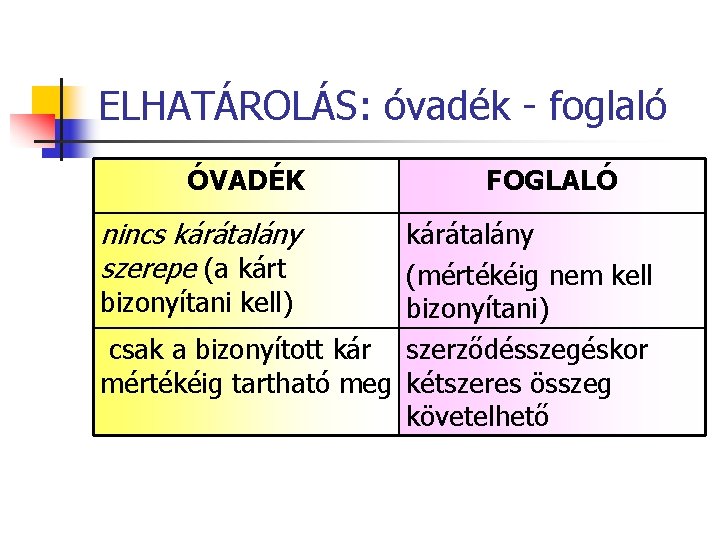 ELHATÁROLÁS: óvadék - foglaló ÓVADÉK nincs kárátalány szerepe (a kárt FOGLALÓ kárátalány (mértékéig nem