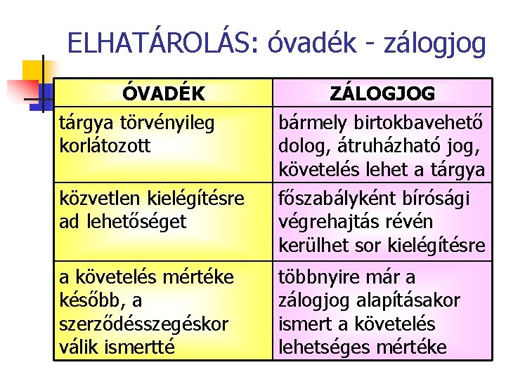 ELHATÁROLÁS: óvadék - zálogjog ÓVADÉK tárgya törvényileg korlátozott közvetlen kielégítésre ad lehetőséget a követelés