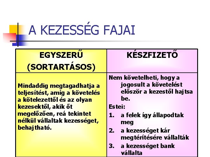 A KEZESSÉG FAJAI EGYSZERŰ (SORTARTÁSOS) Mindaddig megtagadhatja a teljesítést, amíg a követelés a kötelezettől