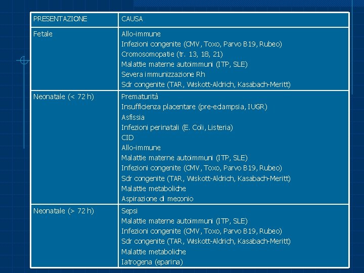 PRESENTAZIONE CAUSA Fetale Allo-immune Infezioni congenite (CMV, Toxo, Parvo B 19, Rubeo) Cromosomopatie (tr.